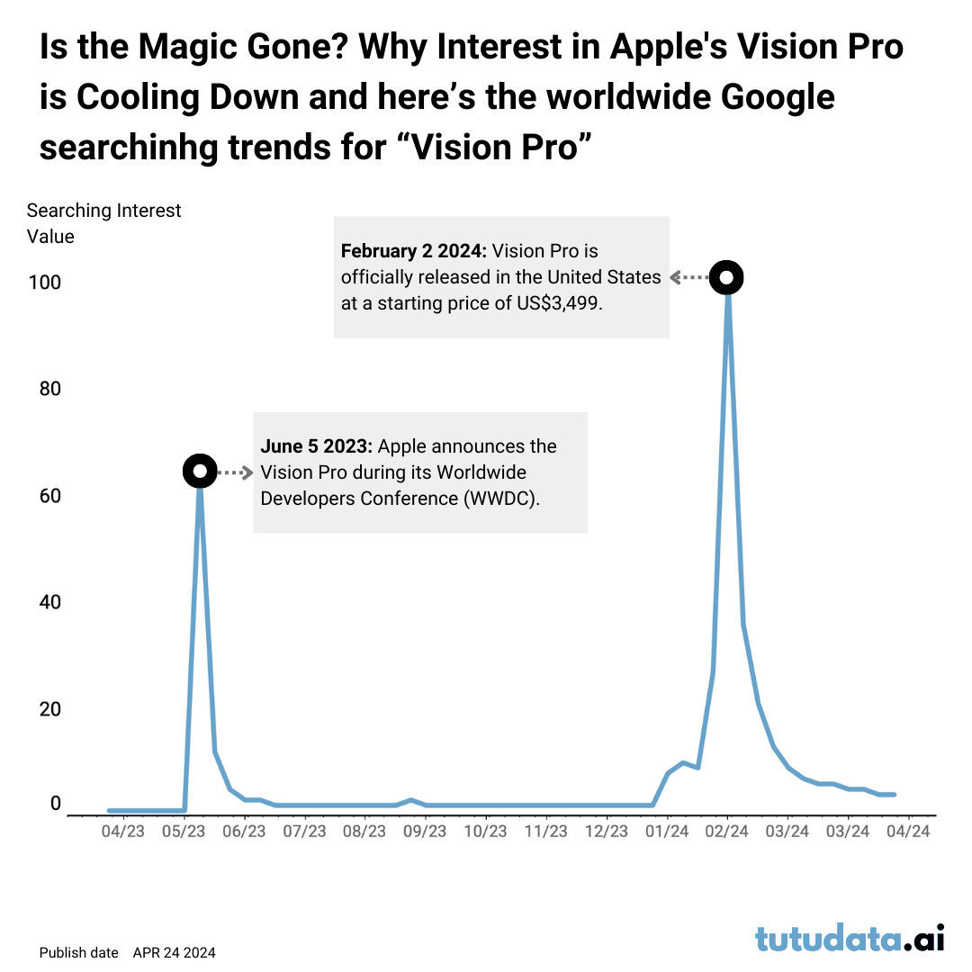 Vision Pro: A Fad or a Glimpse of the Future?