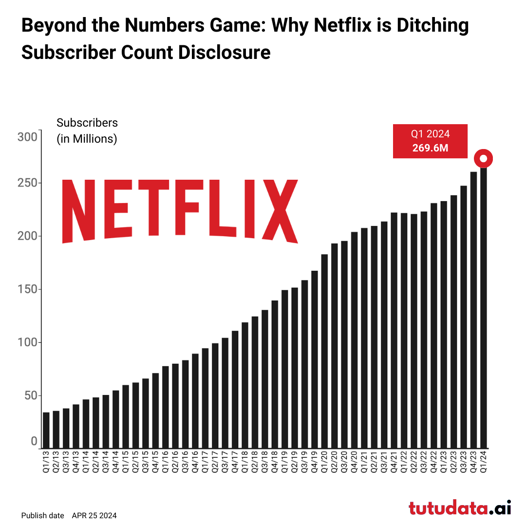Netflix Drops the Mic: Why Subscriber Count No Longer Matters